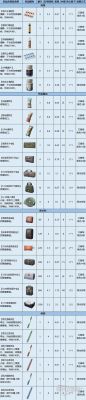 王国之泪瘴气药怎么做？-dnf暗药