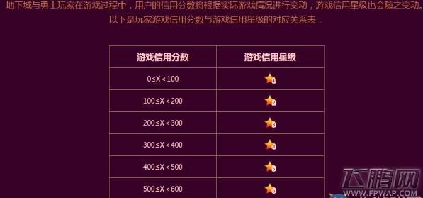 dnf信用分怎么看详细的加分情况？-dnf星级信用