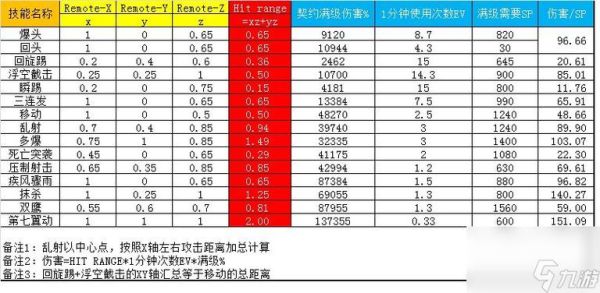 DNF力法物攻计算？-dnf物攻和力量