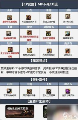 DNF快捷栏装备怎么使用以及充能？-dnf快捷栏装备能量