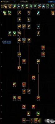 云上未央挑战成就奖励？-dnf诱魔者刷图加点