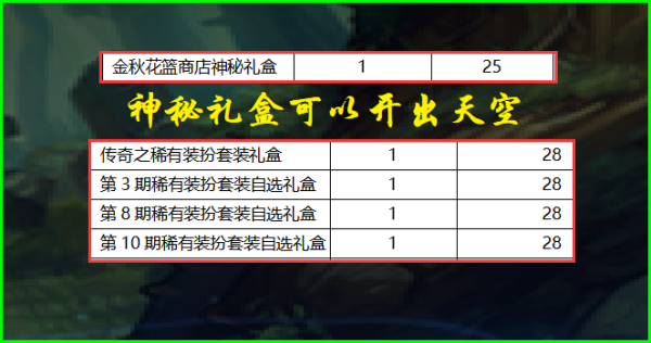 和平小店荣耀徽章礼包怎么买？-dnf荣耀套