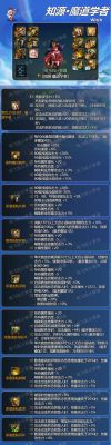 dnf60魔道穿什么装备，谢谢？-dnf魔道流
