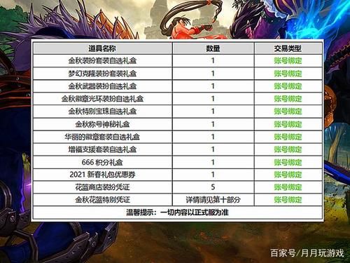 dnf瞎子金秋礼包称号光环选什么？-dnf无敌套
