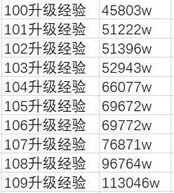 dnf升级1-110最快的方法？-dnf练级攻略