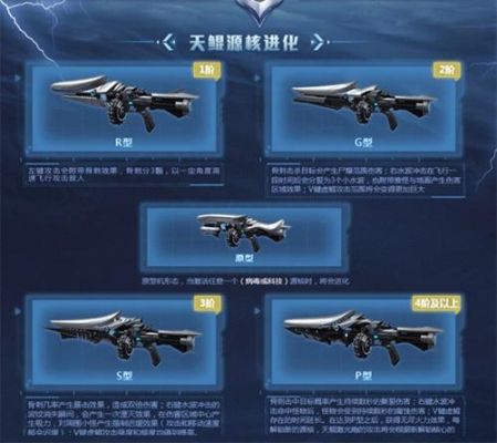 逆战诸神套继承鲲需要鲲全套吗？-众神套dnf