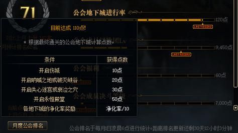 地下城公会等级划分？-dnf公会排行榜