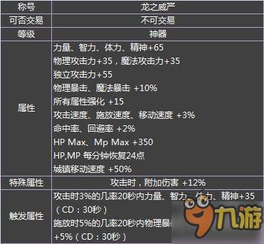 DNF猎龙者至尊称号礼盒，龙之威仪称号怎么获得有什么用？-dnf猎龙套