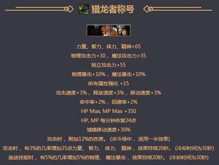 DNF猎龙者至尊称号礼盒，龙之威仪称号怎么获得有什么用？-dnf猎龙套