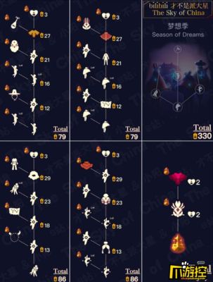 梦想季道袍先祖怎么召唤？-dnf先祖庇护之柱