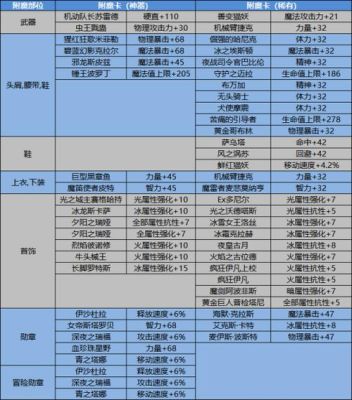DNF公会副会长都有什么权力？能干什么？-dnf工会技能