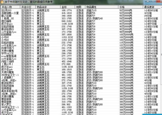 热血江湖！石头的属性？-dnf属性石头