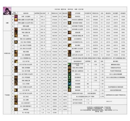 dnf次元行者史诗套排名？-dnf最强散件