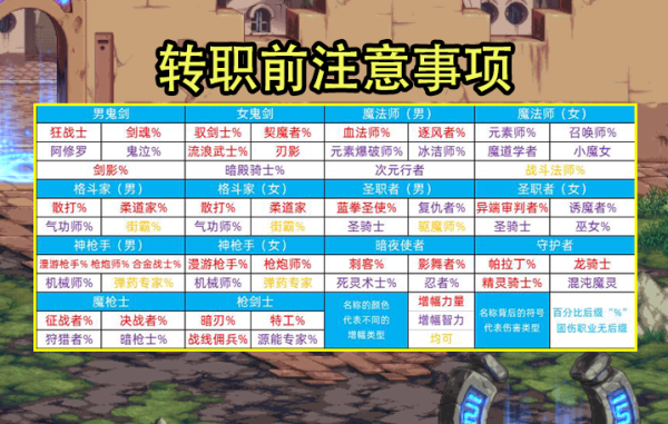 dnf六十级人物怎么转职？-dnf角色转职变更
