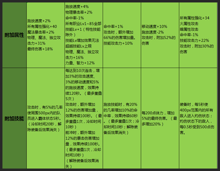DNF带暗属性的武器好刷图不？-dnf属性克制
