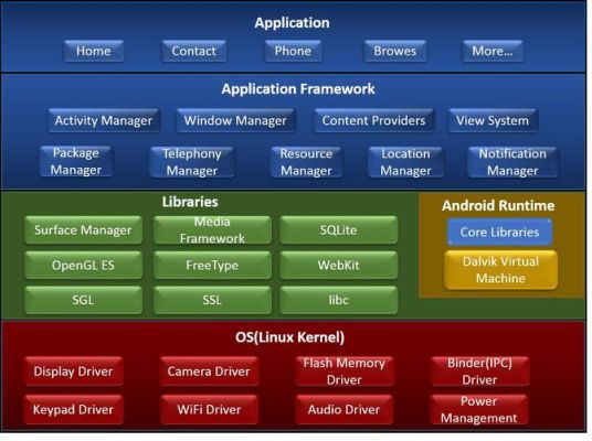 android内核和linux内核的区别？-dnf哲学补丁