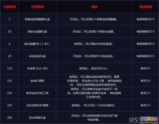 协助破案有什么奖励？-dnf荣誉侦探