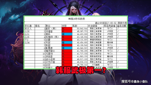 dnf武极属于百分比职业还是固伤职业？-dnf武极女