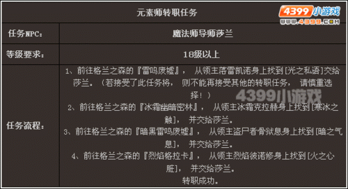 DNF中，元素觉醒任务流程？-dnf元素觉醒任务