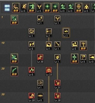 dnf黑暗武士85版本幽魂加点排列？-dnf弹药85刷图加点