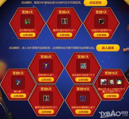 qq会员有一个活动，DNF80级开启,练级好礼送不停,qq会员在DNF游戏角色每升一级之后都送的是什？-dnf78