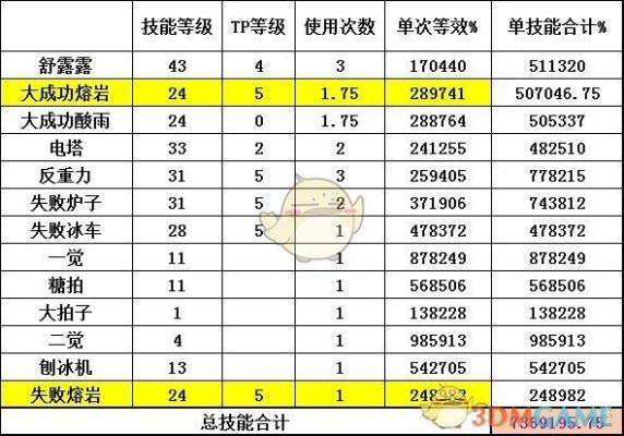 dnf魔道毕业装备选择？-dnf冰车