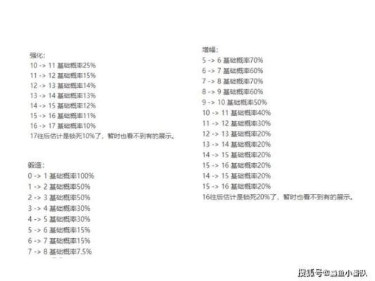 dnf强化增幅锻造顺序？-dnf锻造最高多少