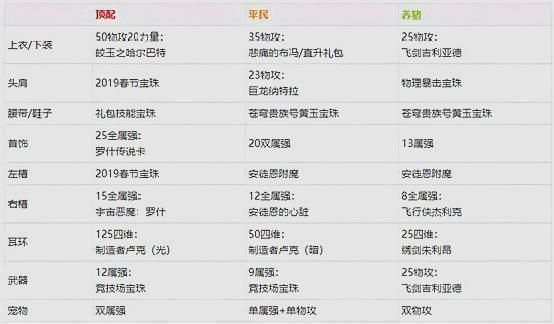 dnf快速升级攻略？-dnf快速升级方法
