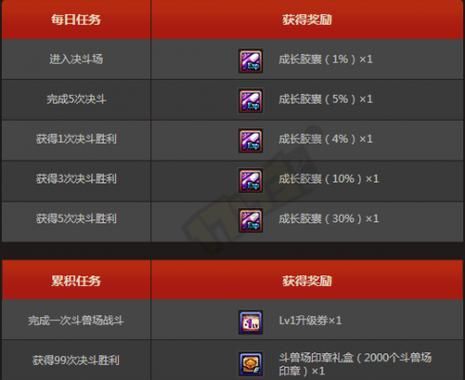 dnf小号升级没有装备怎么办？-dnf小号升级攻略