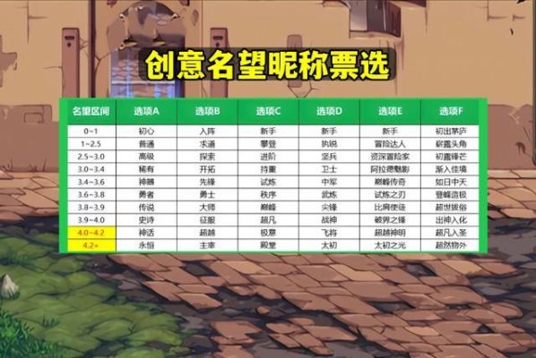 地下城什么称号名望高便宜？-dnf性价比高的称号