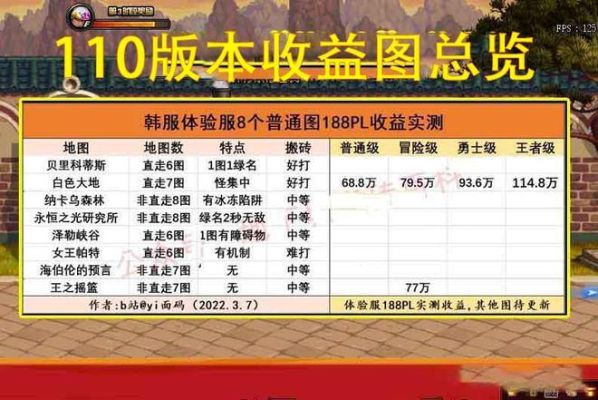 dnf哪个区的收益高？-dnf搬砖区