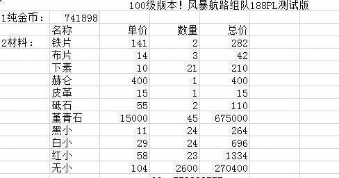 dnf哪个区的收益高？-dnf搬砖区
