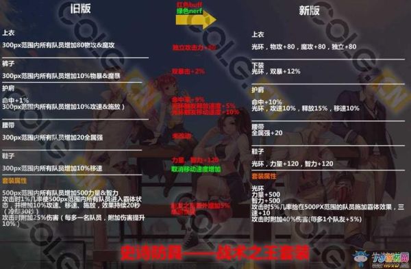 DNF在一周内更新几次？-dnf更新公告最新时间