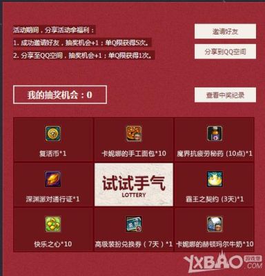 dnf公会地下城能干嘛？-dnf公会活动