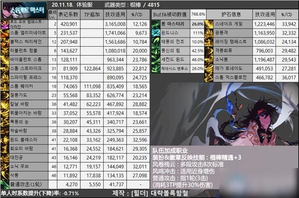 DNF固伤职业技能伤害怎么算？-dnf减伤装
