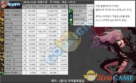 DNF固伤职业技能伤害怎么算？-dnf减伤装