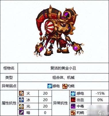 DNF所有地图的怪兽？-外围dnf