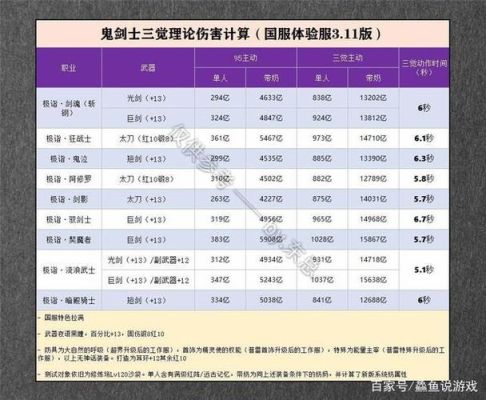 武器锻7和锻8相差多少伤害？-Dnf段8