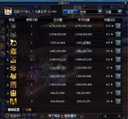 剑魂左右槽白金徽章推荐？-dnf剑魂勋章选择
