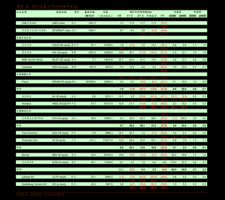 DNF把金库升到满级要多少点券？-dnf金库升级价格表
