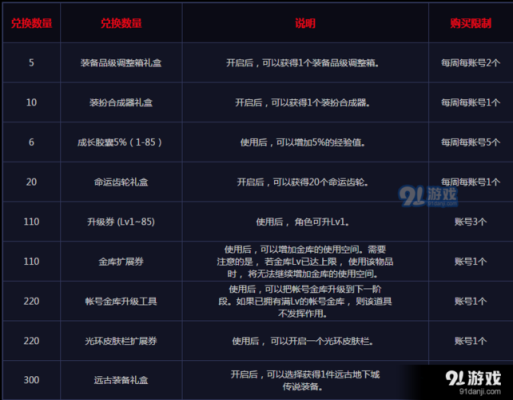 地下城每周任务限定任务是什么？-dnf限定