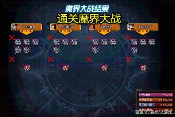 dnf魔界大战怎么开？-dnf烈火
