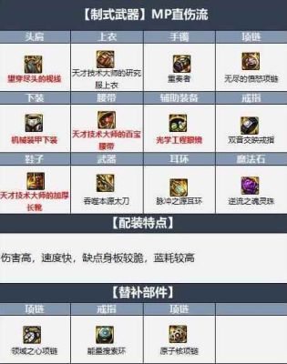 阿修罗换装特殊装备选什么？-dnf瞎子换装武器