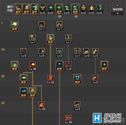 热血江湖9转毒琴气功加点？-dnf90念帝加点