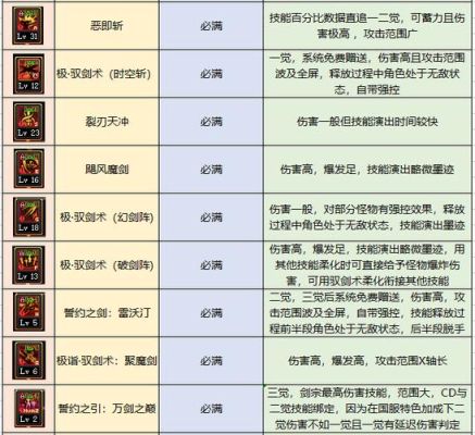 地下城驭剑士选什么属性？-dnf驭剑士用什么武器