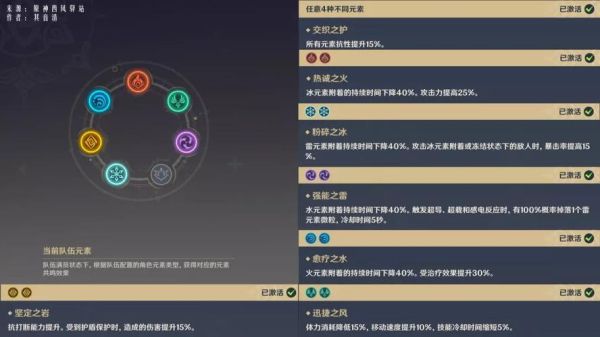 原神元素战技最多提升15级？-dnf元素秒
