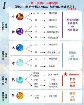 原神元素战技最多提升15级？-dnf元素秒