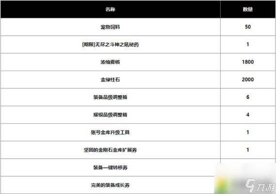 烽火帝国积分有什么用？-dnf帝国奖励