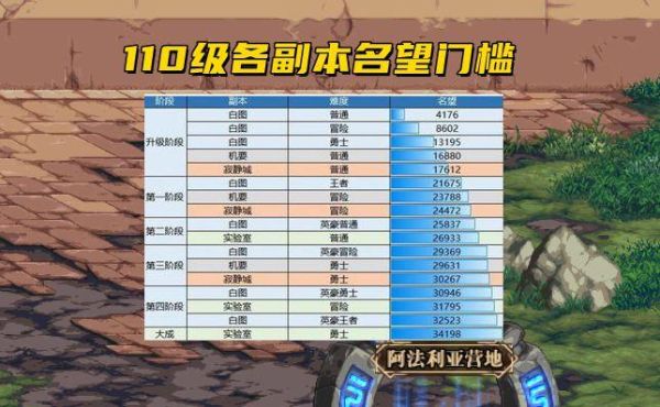 dnf高级探险家持续多久？-dnf墨迹