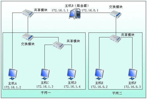 宽带错误代码608，拨号网络网络连接的设备不存在应该怎么处理？-dnf神秘代号608